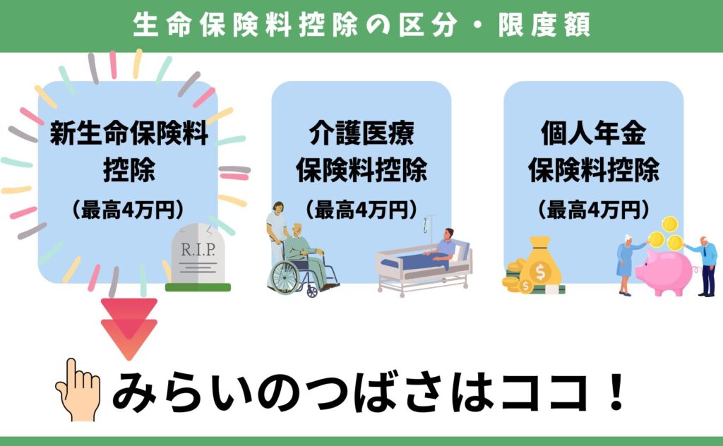 みらいのつばさの生命保険料控除