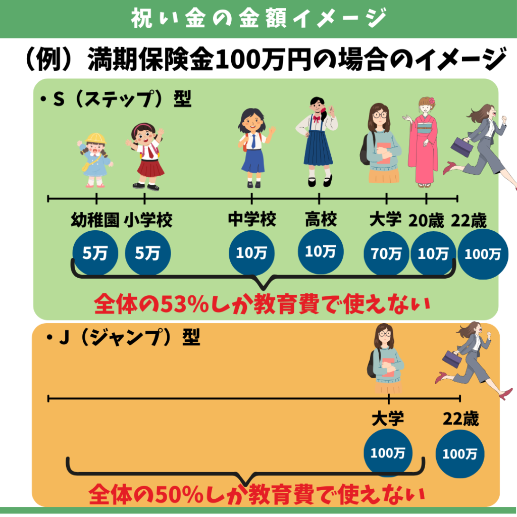 みらいのつばさの祝い金イメージ
